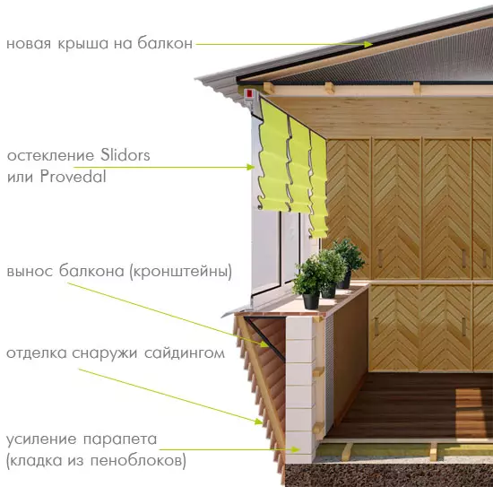 Oblikovanje ozkega balkona (46 fotografij): ideje balkona notranjosti v apartmaju in v hiši. Možnosti za dokončanje dolgega balkona znotraj. Kako ga opremiti? 10011_40