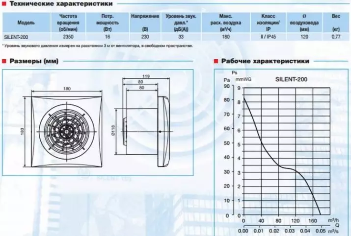 बाथरूमको लागि भेन्टिलेसन: एक उपकरणले विद्युतीय निकासीको साथ इलेक्ट्रिकल निकासीको साथ ईन्फेन्टिकल निकासीको चयन, एक फ्यान सहितको चलिरहेको चयनित चयन 10051_39