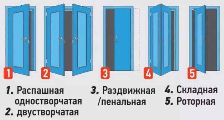 Plastové dvere v kúpeľni: Pros a nevýhody PVC Dvere do kúpeľne, výber plastových dverí 10056_3