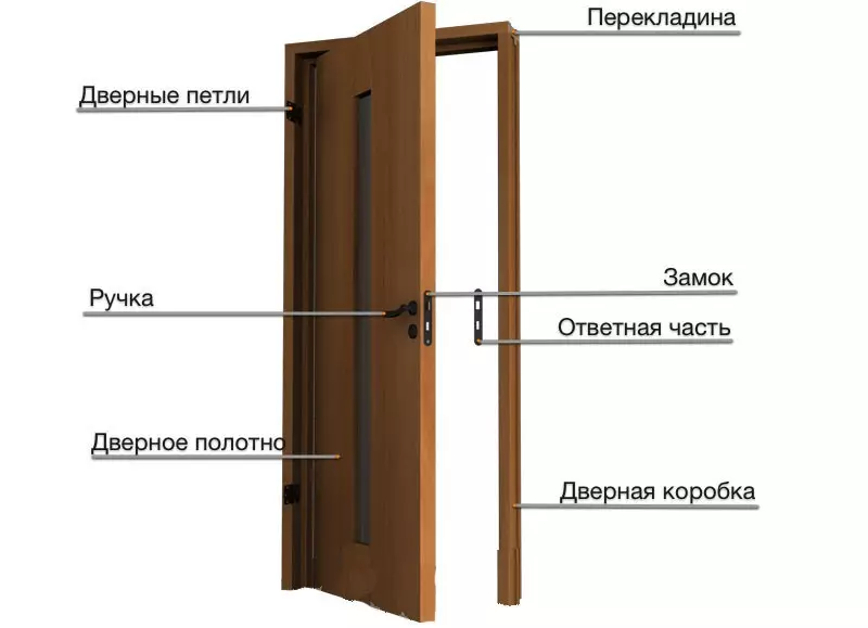 Врата за купатило и тоалет (81 фотографија): Шта је боље ставити у собу? Како одабрати врата за купатило? Преглед пластичних и клизних модела, ширине и других димензија врата 10083_7