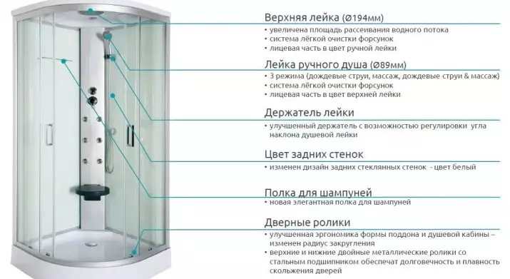 Cabină de duș Luxus: Revizuirea modelelor din Republica Cehă. Dimensiuni, dispozitiv și funcții 10336_15