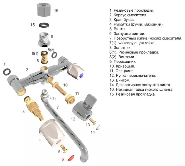 Mélangeurs de bain: options avec douche, bronze et laiton, modèles thermostatiques, hansgrohe et autres marques 10344_16