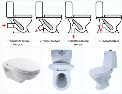 Toalett Bowl Dimensjoner: Standard bredde og lengde på innebygde og gulv toalettskåler. Minimal dimensjoner av forskjellige modeller for toalettet 10481_20