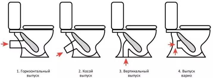 توالت کف بدون بی حوصل: کدام مدل بدون لبه بهتر است؟ انتخاب یک توالت توالت با یک مخزن و بدون آن، از پرسلن یا سفال. امتیاز 10533_18
