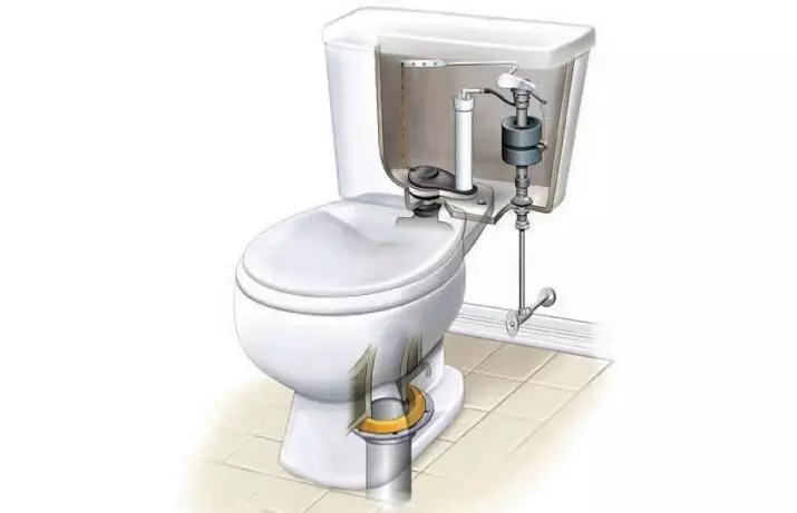 प्रत्यक्ष रिलीज के साथ शौचालय: क्षैतिज नाली के साथ शौचालय की विशिष्टताओं। सबसे अच्छा तरीका क्या है: प्रत्यक्ष या तिरछा? आकार, ऊंचाई और अन्य पैरामीटर 10548_4