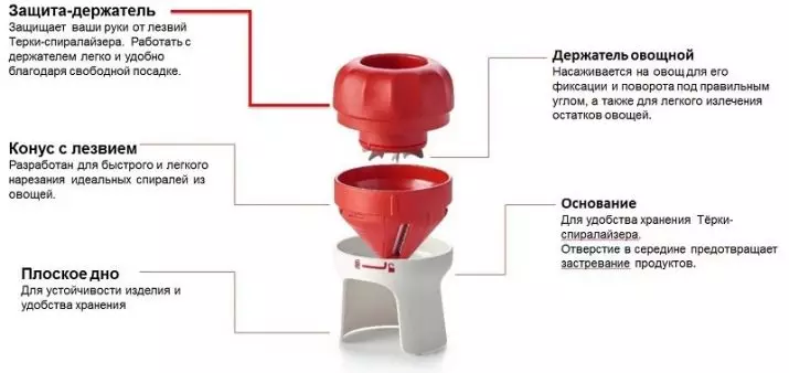 Tupperware Terki: Spiralizer för grönsaker och graters med en behållare, en shredder för ost och 