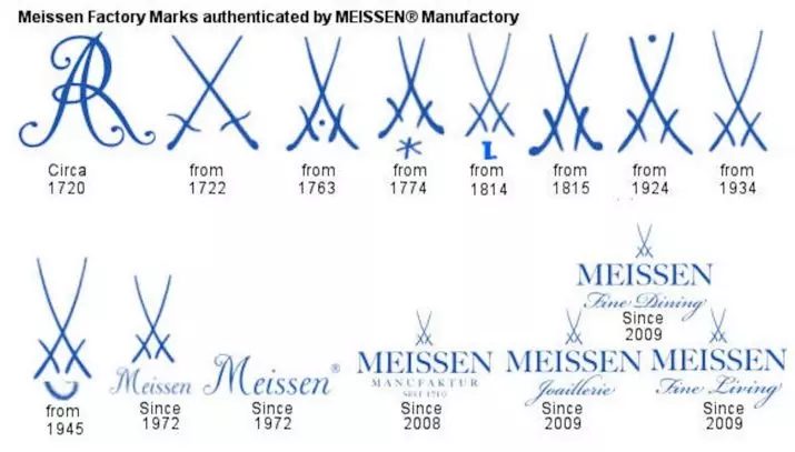 Maissen ကြွေထည် (ဓာတ်ပုံ 30) - ဂျာမန်အမှတ်တံဆိပ်၏အင်္ဂါရပ်များ Meissen, ပန်းကန်များပေါ်ရှိတံဆိပ်ခေါင်းများ 10701_9