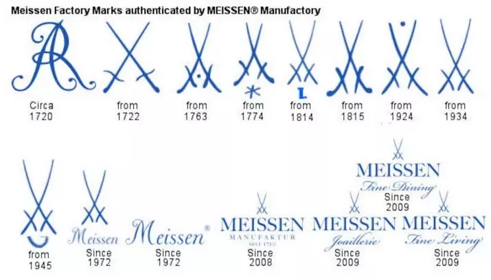 Maissen පෝසිලේන් (ඡායාරූප 30): ජර්මානු සන්නාමයේ මෙවසන්ගේ විශේෂාංග, වසරක් වන විට පිඟන් කෝප්පවල මුද්දර 10701_9