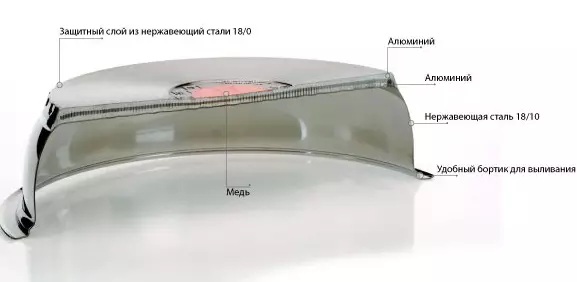 Панс са дебелим дном: карактеристике сетова лонца од нехрђајућег челика са капсунском дном, опис модела из Немачке и других земаља 10814_5