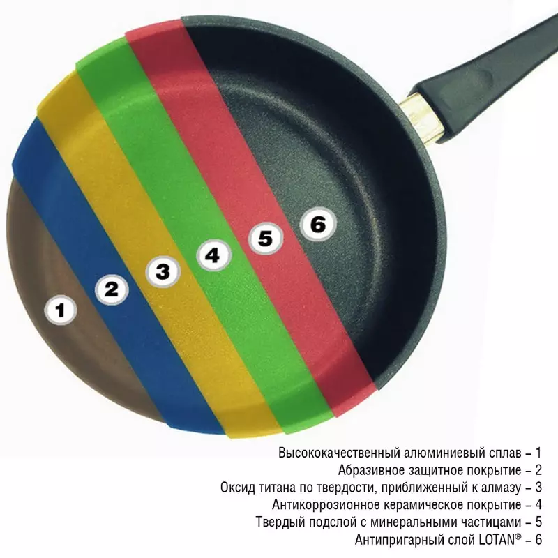 AMT Gastroguss Frying Pans Pans: Yakakangwa Frying Pans uye Induction Plate Models, dzimwe sarudzo kubva kuGermany 10866_13
