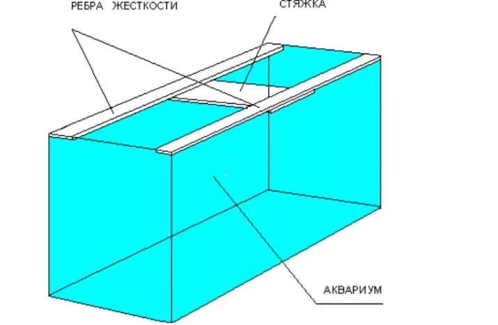 Akwarium ýarmagy (18 surat): tikende ýarylan bolsa, ony öz eliňiz bilen almalymy? Öýde bir äýnegi nädip ýasamaly? 11423_17