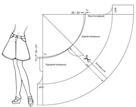 Suknja-pantalone uzorak (45 slike): Culota za punu žene, master class model sa mirisom i sa naborima za početnike 1290_15