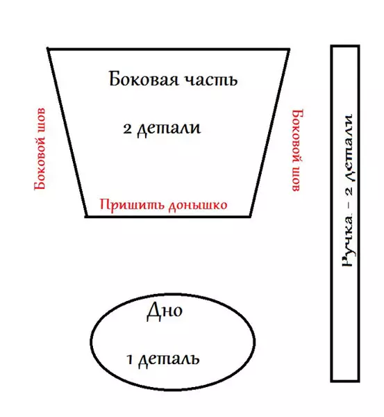 Як зшити сумку з тканини своїми руками (51 фото): викрійки моделі з льону і гобелена, майстер-клас з пошиття моделі з клаптиків 13249_7