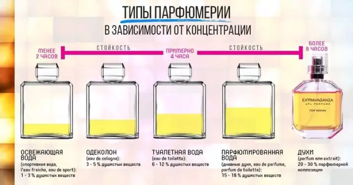 Флорал амт (37 зураг): Цэцэрлэгт хүрээлэнгийн үнэр, ойд үнэртэй үнэртэй үнэртэй, цэцэрхэг үнэртэй үнэртэй, цэцэг, бусад амт, бусад амтууд 13336_31