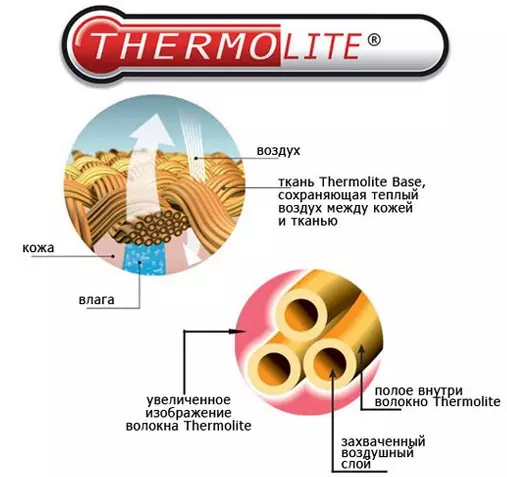 nigis kaamerada Norveg: Guudmarka monosles lab iyo dhaddig kaamerada, sets iyo thermoemones kale ka dhogor Merinosa, faa'iidada iyo khasaaraha alaabta soo saare, dib u eegista 1419_19