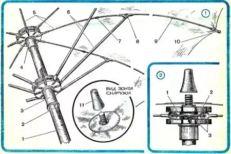 කල් පවත්නා කුඩ (ඡායාරූප 68): උසස් තත්ත්වයේ ආකෘති, උසස් තත්ත්වයේ සහ විශ්වාසදායක කුඩ වර්ග 15212_53