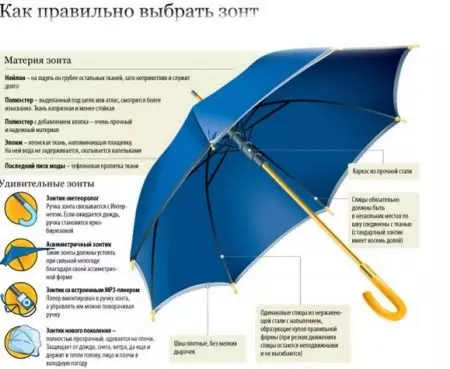 Дәфектив чатырлар (68 фото): югары сыйфатлы модельләр, югары сыйфатлы һәм ышанычлы чатырла төрләре 15212_54