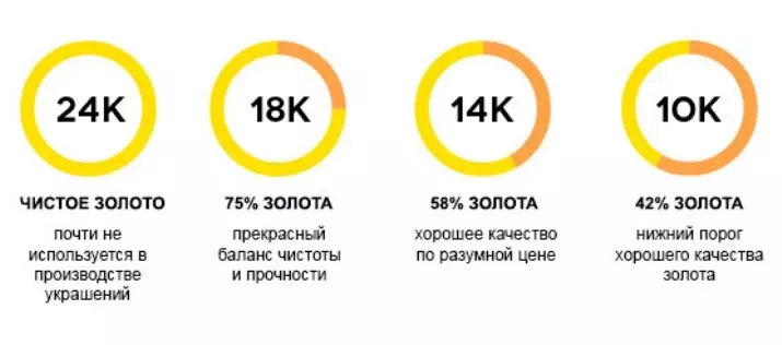 Алтын камыш: ал эмне? Таза алтындан канча карат бар? 9-10 Карат жана 22 караткан алтындын сынагы кандай? 15326_10