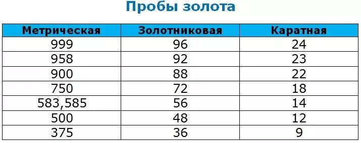 Алтын камыш: ал эмне? Таза алтындан канча карат бар? 9-10 Карат жана 22 караткан алтындын сынагы кандай? 15326_13