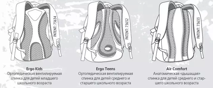 Артапедычныя заплечнікі (96 фота): школьныя ранцы для хлопчыкаў і дзяўчынак, агляд дзіцячых эрганамічных мадэляў з анатамічнай спінкай 15354_27