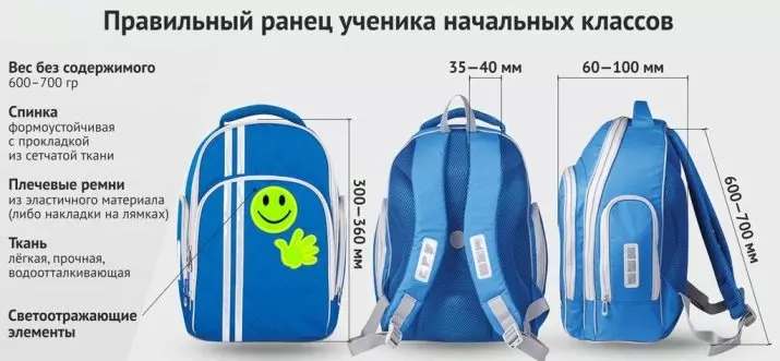 How much should a schoolboy backpack weigh? Sanitary rates of weight for first grader, eighth grader and other classes. How much should the empty and full school backpack weigh? 15474_3