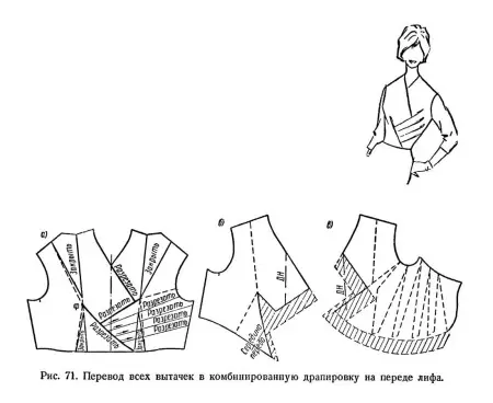 Suknelių modeliai: kaip tai padaryti patys, paprasti modeliai pradedantiesiems, 7 modeliams ir modeliavimui 15591_12