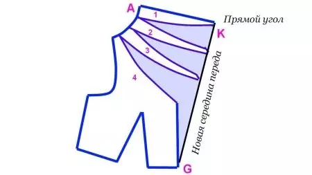 Les modèles de robes: comment faire vous-même, des modèles simples pour les débutants, 7 modèles et la modélisation 15591_17