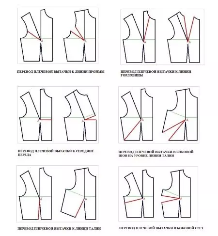 الگوهای لباس: چگونه به آن را به خودتان، الگوهای ساده برای مبتدیان، 7 الگوهای و مدل سازی 15591_5