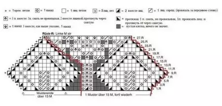 Schema zu engem Kleed fir e Meedchen ze kniptéieren