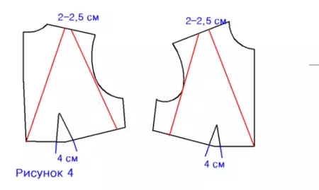 Mô hình hóa cuộc sống trong thanh toán với đường viền cổ sâu