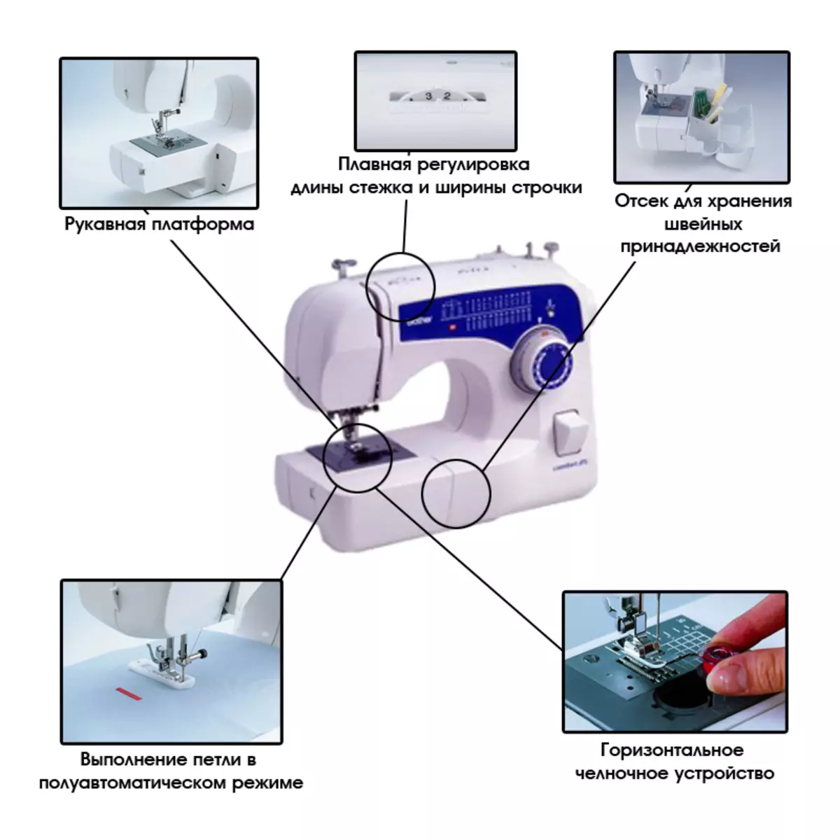 Komforto siuvimo mašinos: naudojimo instrukcijos, 80 ir 200a, 16 ir 30, 2 ir 100a, 20 ir 535 modelis 15641_29