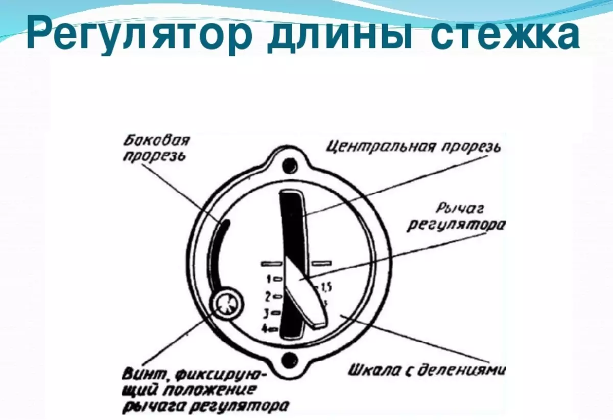 XAWS MACHINE PMZ: Txheej txheem cej luam ntawm podolsk tshuab nrog phau ntawv tsav, teeb tsa thiab kho nrog koj tus kheej tes, qhia rau kev ua haujlwm ntawm cov tshuab qub ntawm cov tshuab tshuab. Kua txiv 15645_21