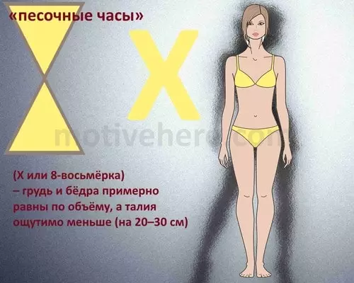 女人的類型（143張）：如何確定您的外表，典型女性形式的尺寸跡像是什麼，如何選擇飲食和服裝 15762_13