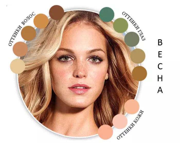 Како одредити своју боју (109 фотографија): Примери дефиниције боје лица, косе и појављивања у методи директорија, изаберите одећу 15875_51