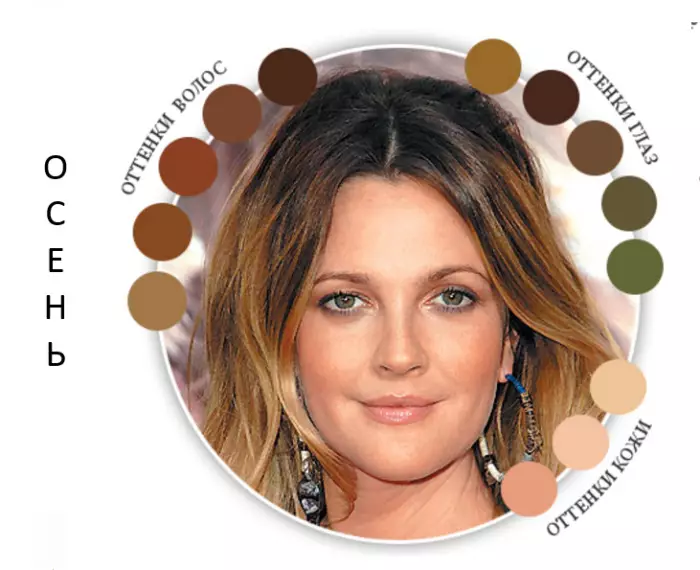 Hvordan bestemme fargen din (109 bilder): Eksempler på definisjonen av fargen på ansikt, hår og utseende på katalogmetoden, velg Klær 15875_52