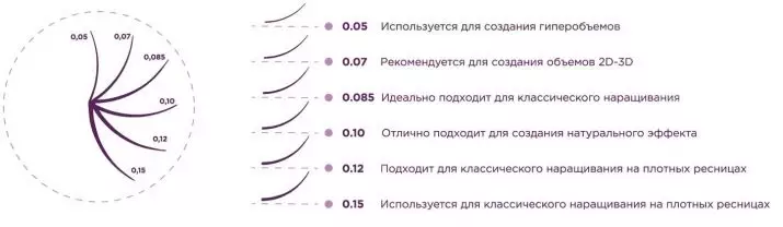 Mirksi blakstienų statybai (66 nuotraukos): tipai didelių blakstienų, Z ir kitų formų lenkimo. Kokie yra skirtumas ir koks yra skirtumas? Kaip pasirinkti? 15928_46