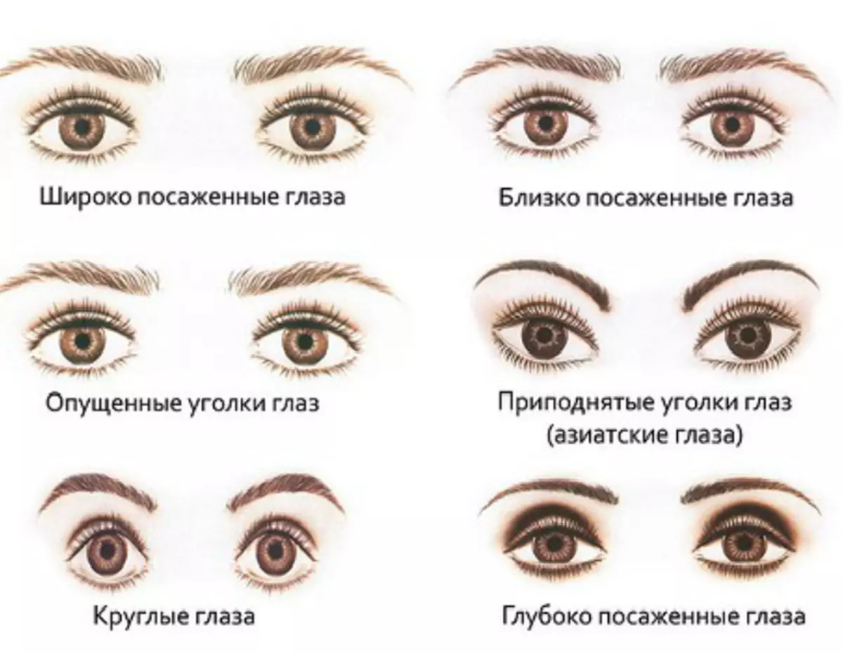 Как узнать какие глаза. Щелевидная форма глаз схема. Форма глаз миндалевидные круглые. Посадки глаз какие бывают.