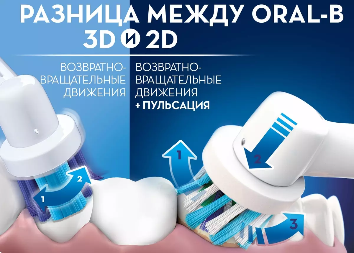 Elektraj dentbrosoj ORAL-B: Vitality kaj Pro 500, Crossaction kaj 3D White, Smart 4 kaj aliaj branĉaj elektrolatoj. Kiel elekti? Recenzoj 16159_5