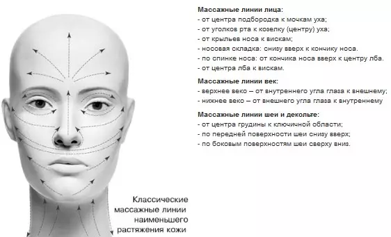 Гоо сайхны нүүрний массаж: Хүзүү, бүс, бүсийн раголетыг сонгохдоо гоо сайхны бүтээгдэхүүн сонгох хэрэгтэй 16440_8