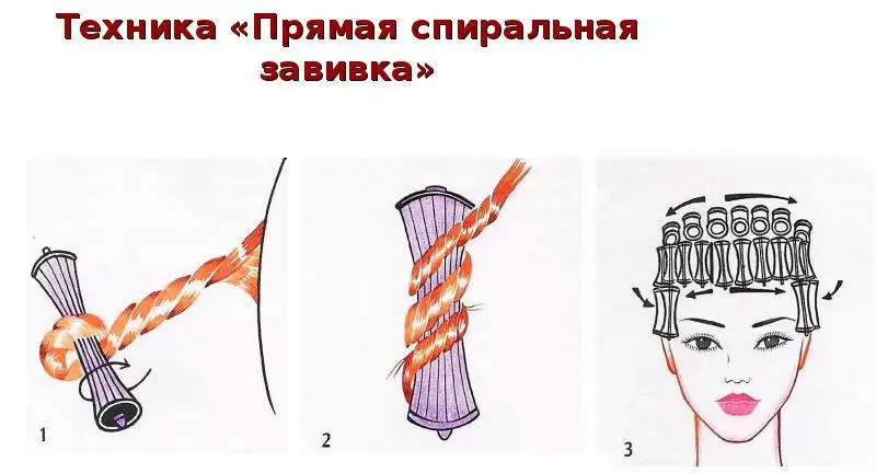 Хімічна завивка волосся (81 фото): види з назвами, засоби для укладання зачіски. Як робити сучасну хімію? Відгуки 16621_47