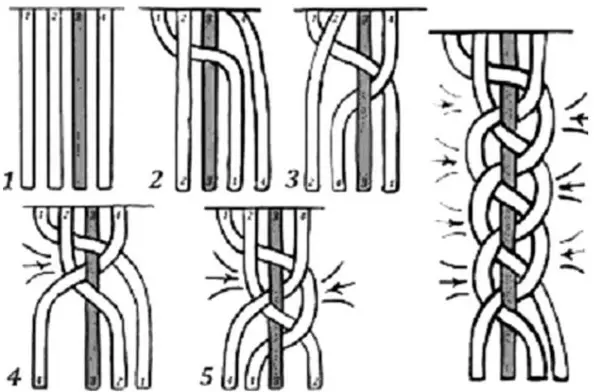 মেয়েরা (26 ফটো) জন্য মাথার চারপাশে থুতু: কিভাবে মাথা styardly প্রায় শিশুর কবরী বিনুনি কিভাবে? সার্কুলার braids 16800_23