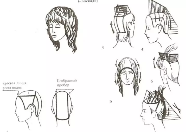Účes kaskády s rány na krátké vlasy (68 fotek): typy a schémata kaskádových účesů s rány. Má účes kaskády pro dívky s tenkými vlasy? 16876_46