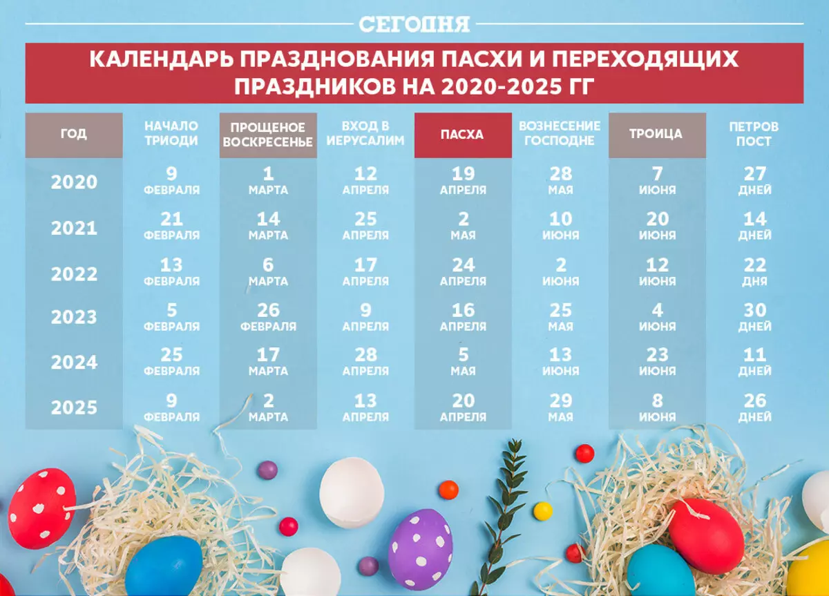 Maslenitsa：PaganまたはOrthododの休日？彼は宗教的ですか？正統派で何を食べることができますか？歴史と通信 18227_14