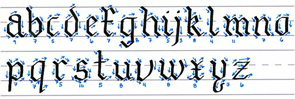 I-Gothic Calligraphy: Izici zefonti ye-calligraphic ngesitayela se-gothic, umlando 19178_22