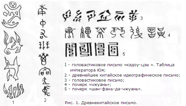 Suav Calligraphy: Kuv puas yuav tsum paub cov hieroglyphs mus koom rau hauv Suav teb balligraphy? Cov Qauv Rau Cov Neeg Pib 19183_7