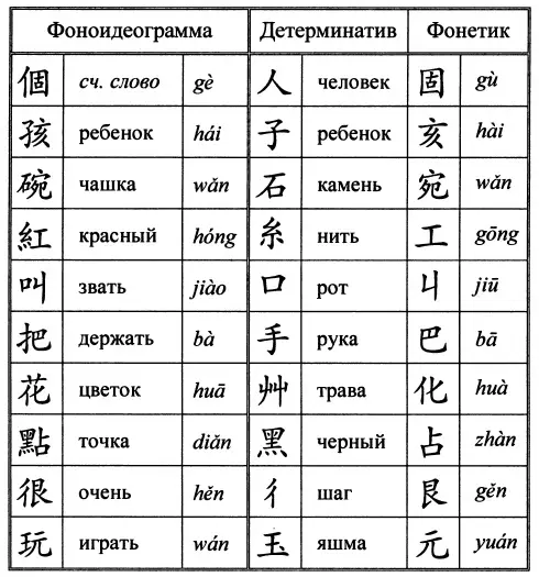 Calligraphie chinoise: dois-je connaître les hiéroglyphes pour participer à la calligraphie de la Chine? Styles pour débutants 19183_8