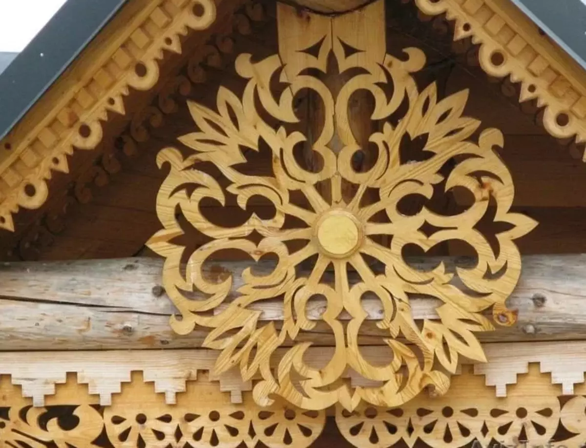 Элементы Декора Деревянного Дома
