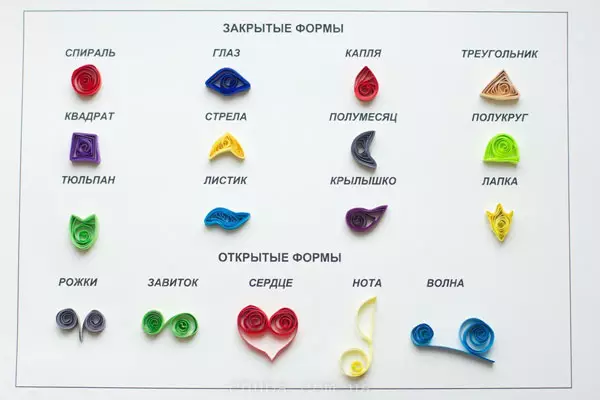 Újévi képeslapok Quilling: Képeslapok az új évhez a saját kezével egy quilling technikában, hogyan készítsünk egy karácsonyfát egy képeslap stílusában, eredeti ötletek és mester osztályok stílusában 19228_15