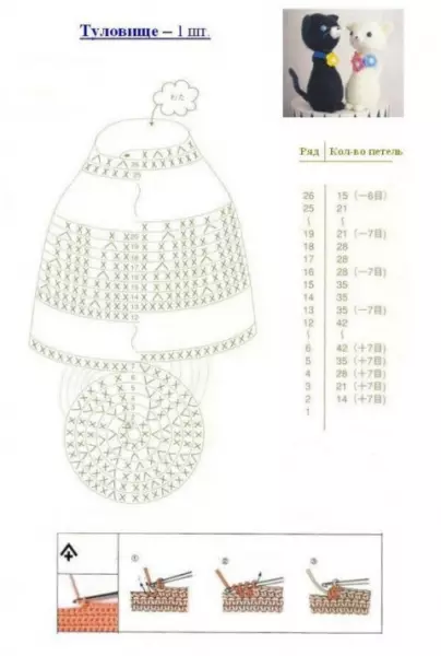 Amigurumi iš pliušinių siūlų: mezgimo schemos nuo pliušinio nėrimo pradedantiesiems, magistro klasė 19343_14