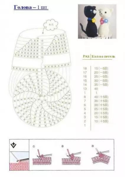 Amigurumi de fíos de pelúcia: esquemas de tricotar a partir de crochet de peluche para principiantes, clase mestra 19343_15